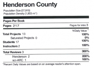 henderson-chart